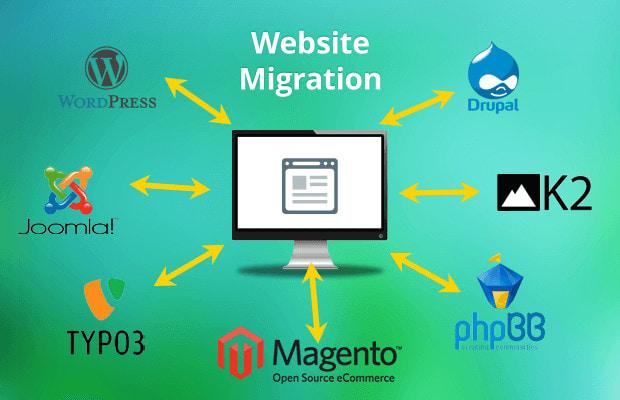 Migrate Wordpress Website In 24 Hours