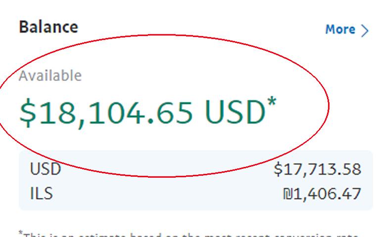 Give Top Traffic Source LIST To Promote AMAZON Produc...