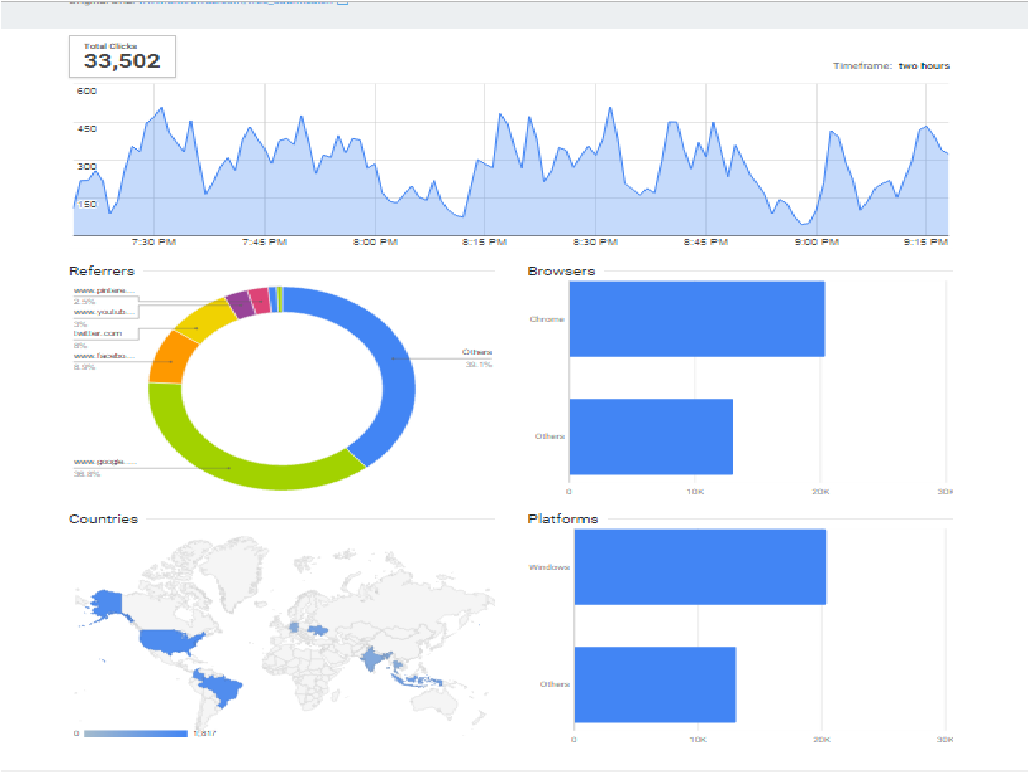600,000 real worldwide USA Social Media TARGED REAL H...