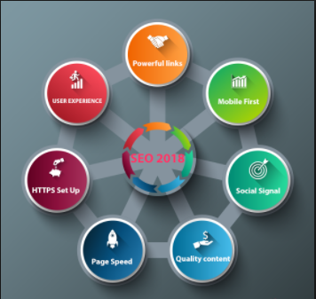 Provide 50 High DA PA Unique Domain Blog Comments Bac...