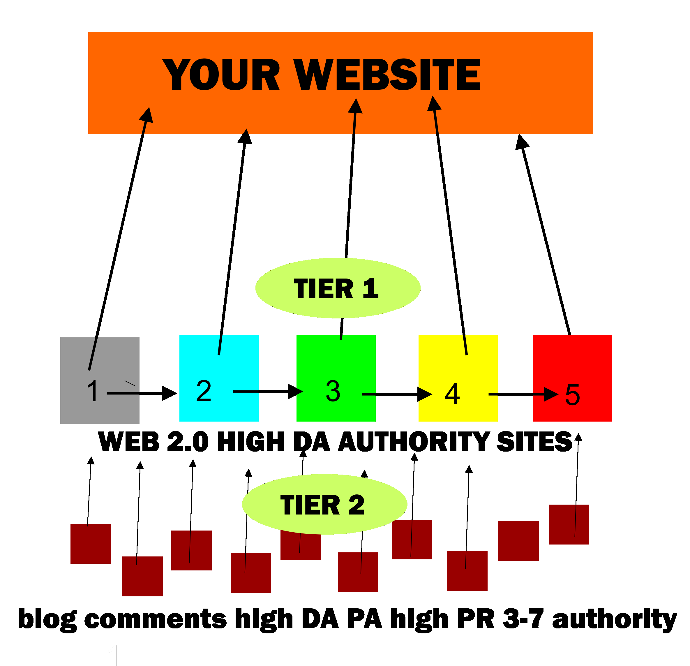 Pyramid Link Building SEO Booster High PR DA PA Tier ...