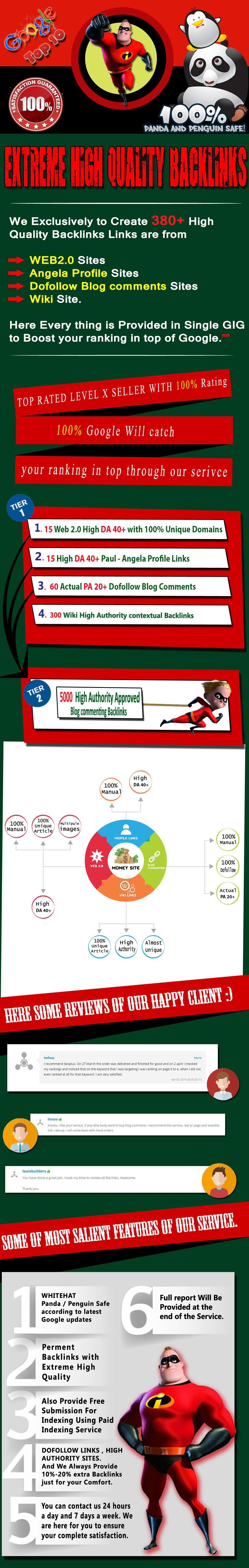 Push your site Google 1st Page, through Our incredib...