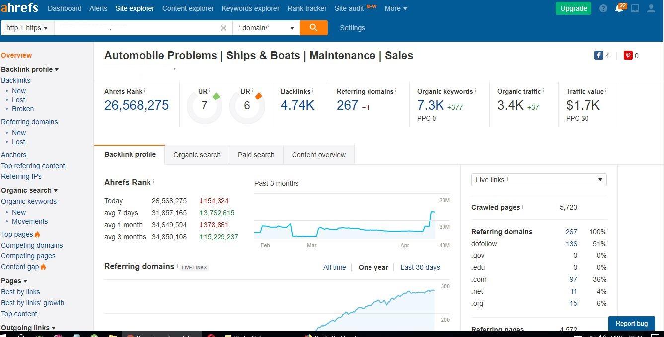 Write and Publish Guest Post On Two High Quality Auto...