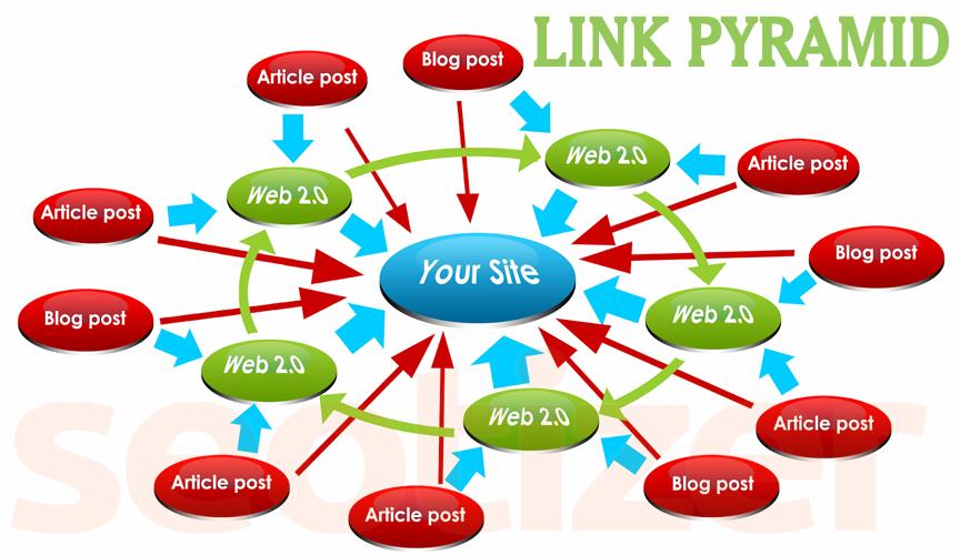 Rank on Google 1st Page with Link Pyramid SEO Service...