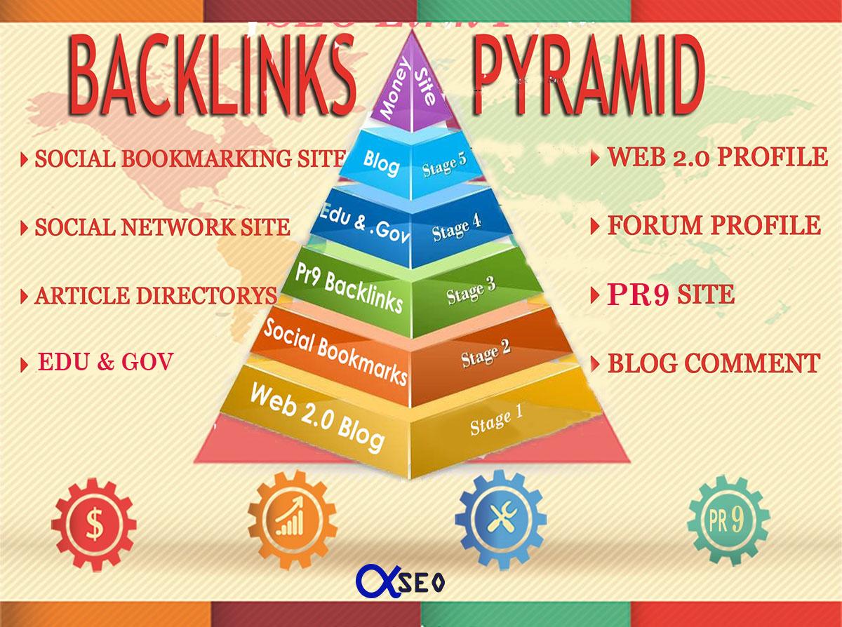 New Manual Safe SEO Link Pyramid Service Boost Your S...