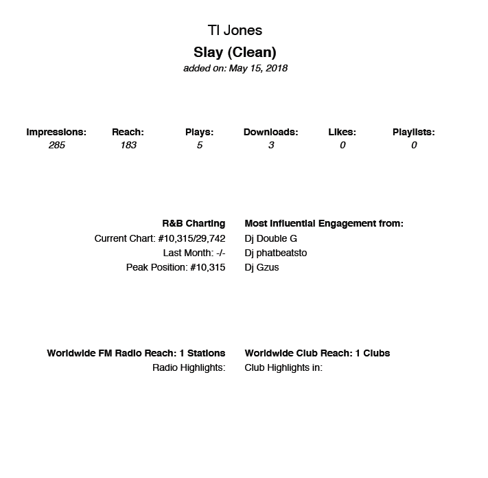 Get your music sent to DJs for club and radio play AL...