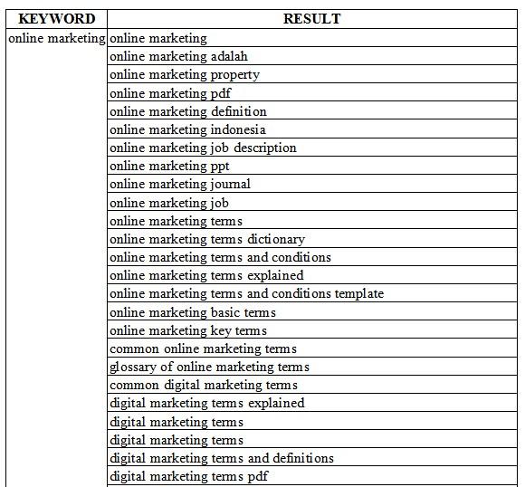 I Give You All Possible Keyword Result For Your Websi...