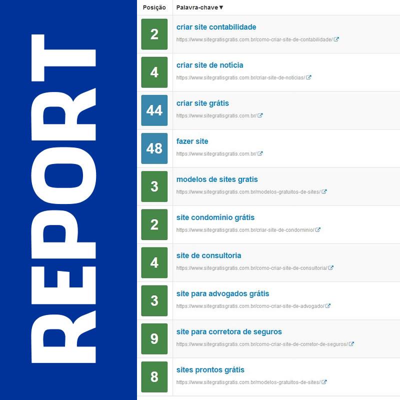 Position report of 10 keywords on google