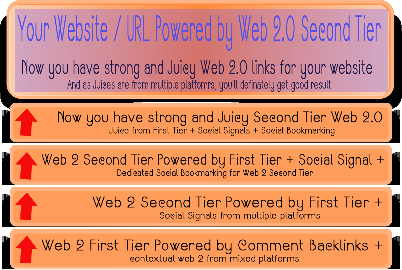 Multi-layered Web 2.0 blog