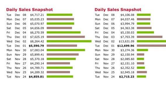 build for you automatic website affiliate wordpress f...