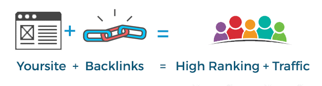 Create, 100 Backlinks, For Your Web Site