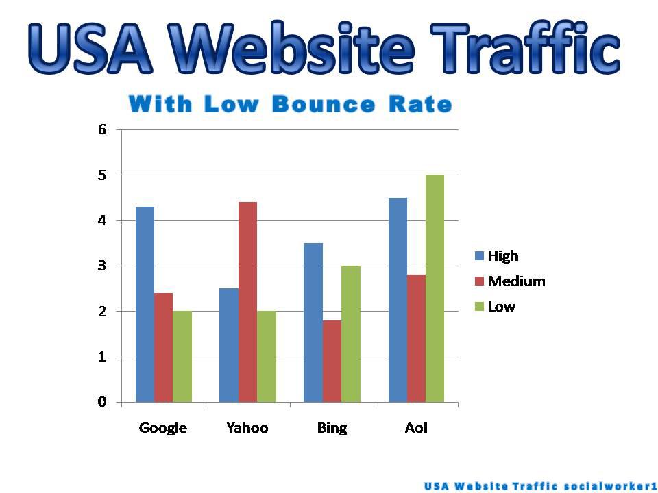 15000 USA BASE WEBSITE TRAFFIC BOOST YOUR WEBSITE
