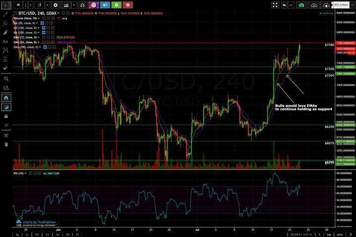 We will provide Technical Analysis & Signals Char...