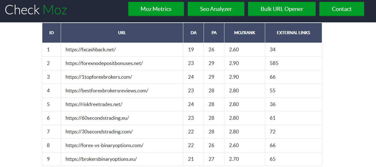 Your Link on 22 Websites for Forex Binary Options &am...