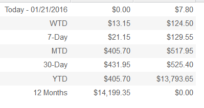 4 Easy Money Makes That Made Me 37,956.35 104.28 Per ...