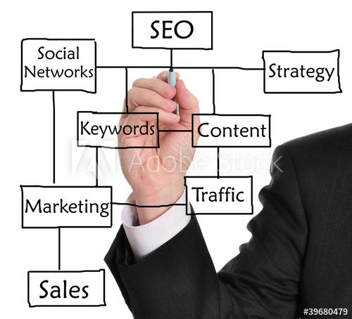 Provide good search volume and low compititors keywor...