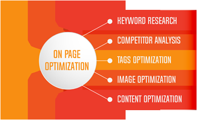 I do for you On Page SEO Service in your product prom...