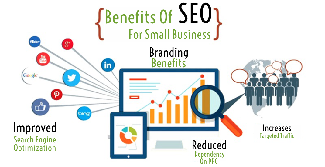 Get Creative and Responsive web Design and services