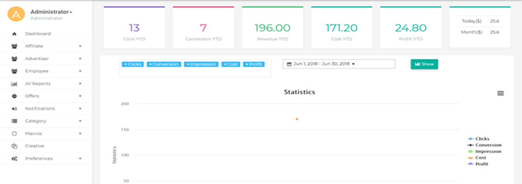 I Will Give you a CPA/Advertising Network Script For ...