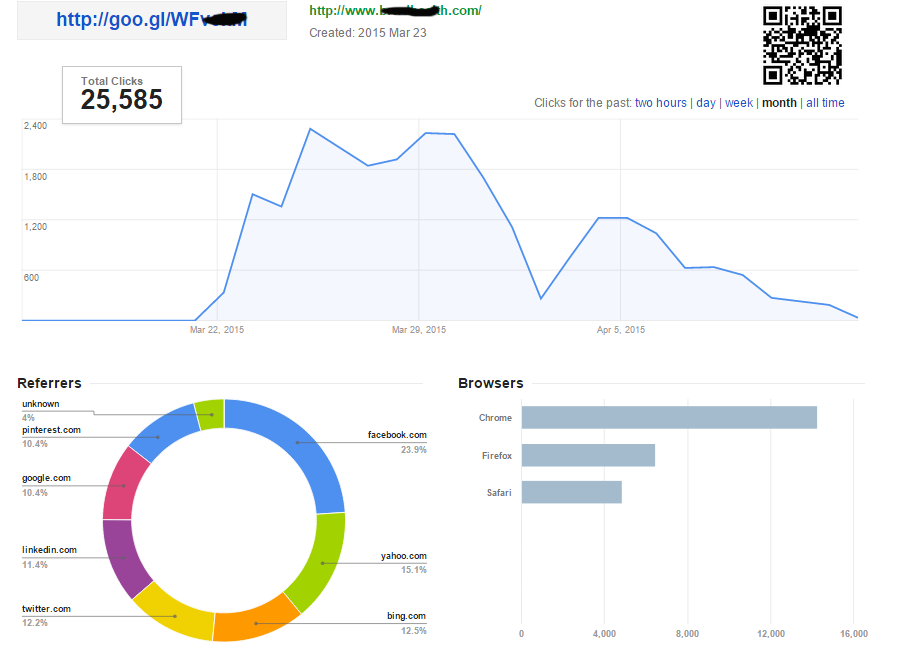 350,000 Real Worldwide USA Social Media REAL HUMAN Ra...