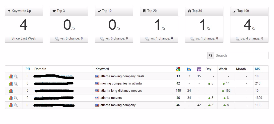 White Hat SEO, with proven Result.