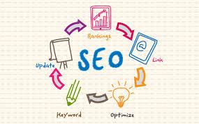 Organic traffic from bing, yahoo and google