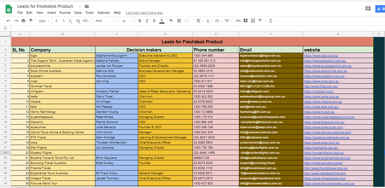 B2b Lead Generation Email Research, Data Entry, Web...