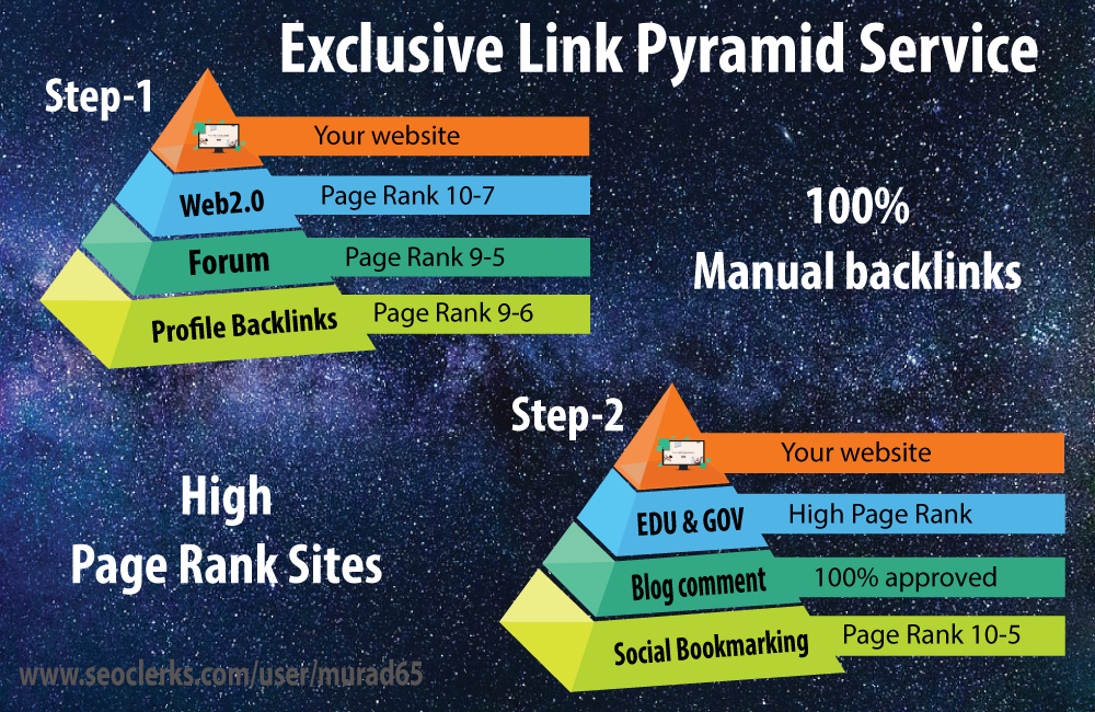 1st Page Link Pyramid Service Manually High DA PA sit...