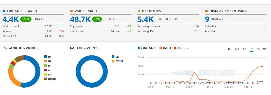 Give Backlink On Tech Niche DA 33 UK Real Site, 30k ...