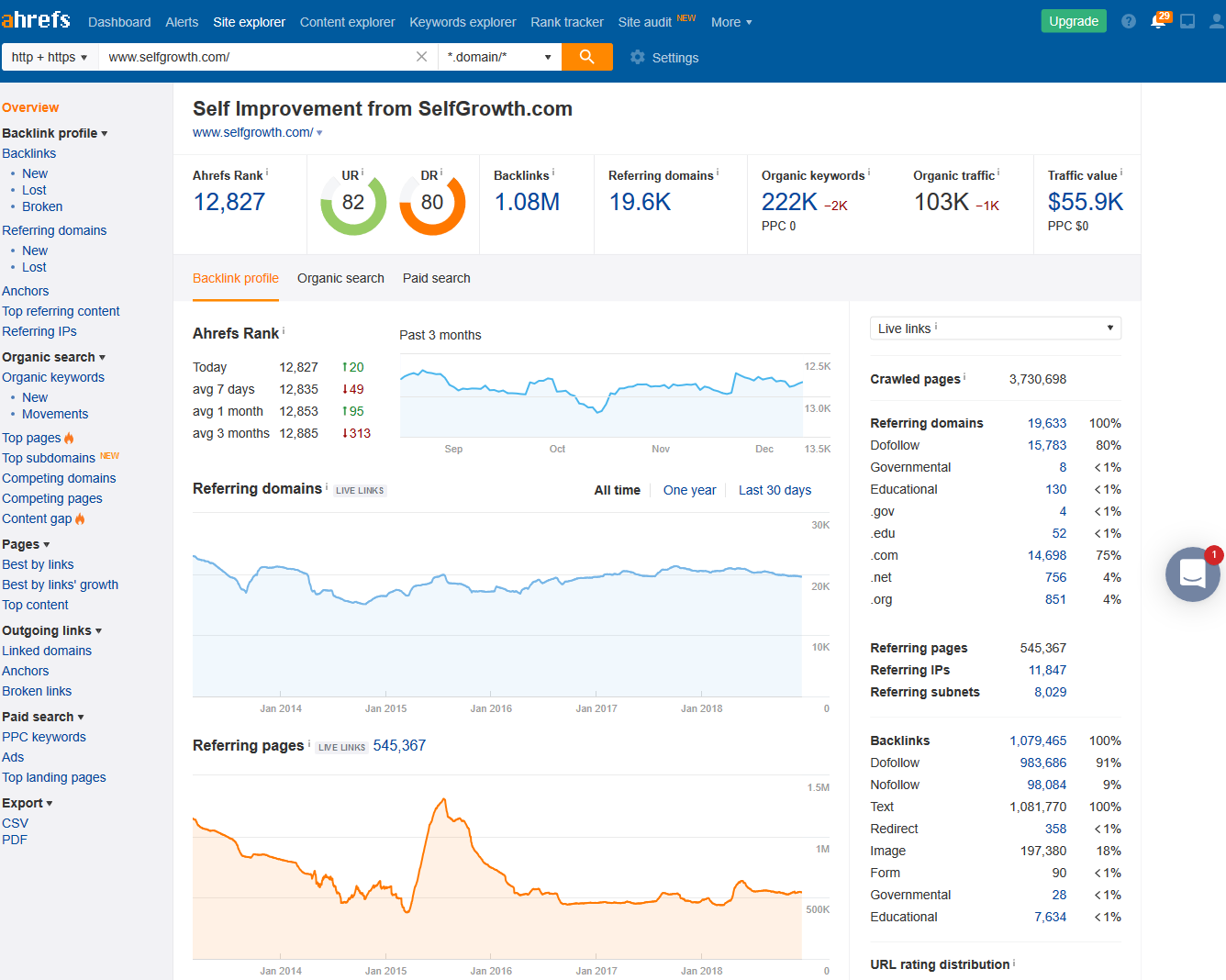 Publish a Guest post with Dofollow Backlinks on SelfG...