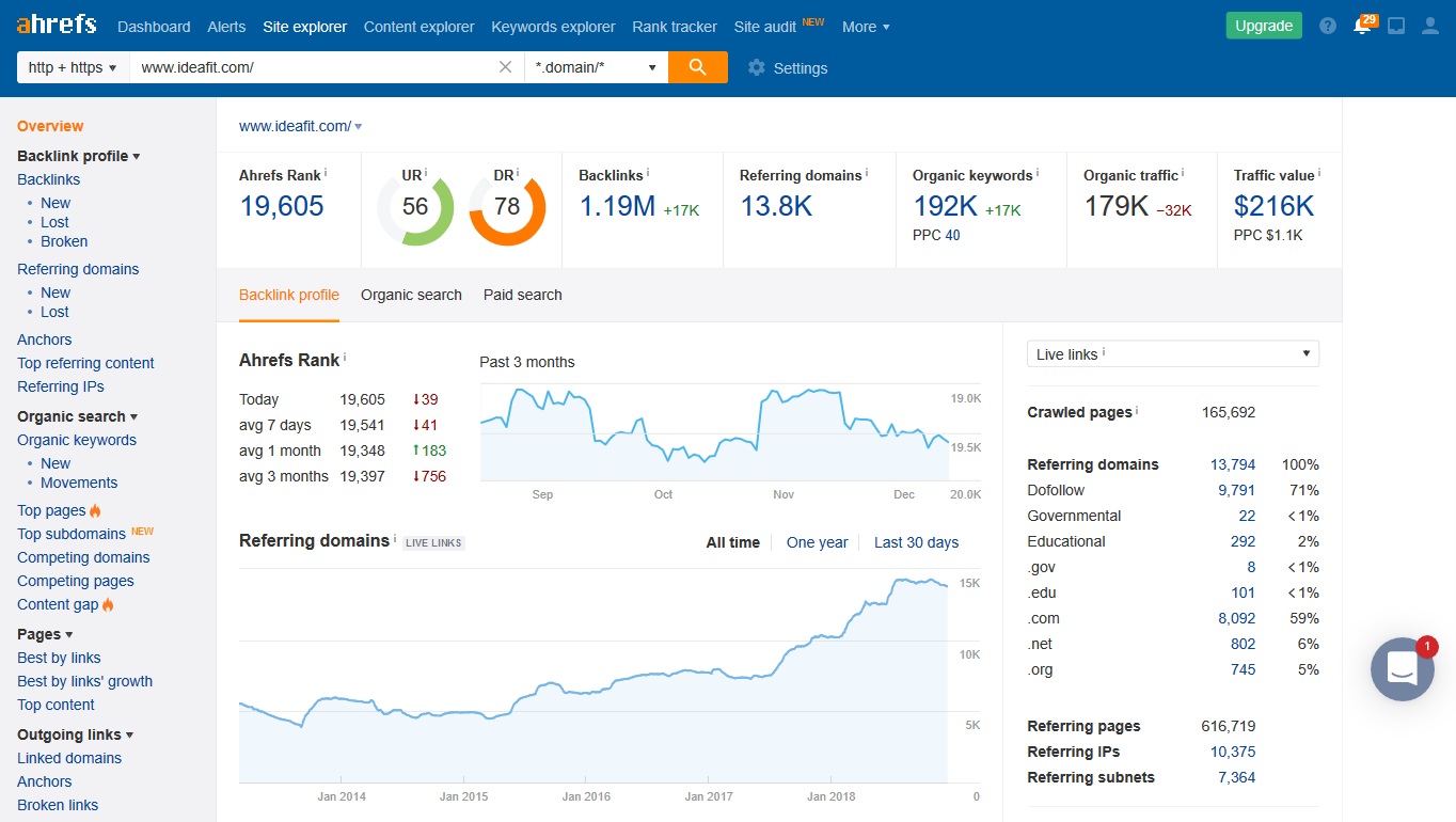 Publish a Guest post with Dofollow Backlinks on Ideaf...