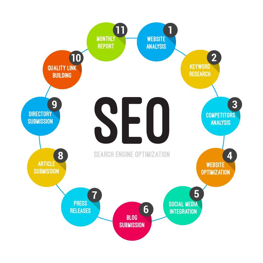 Wow Latest 2019 For SEO top your rank