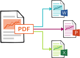 Convert 50 pages from pdf to word, Excel, Power Poi...