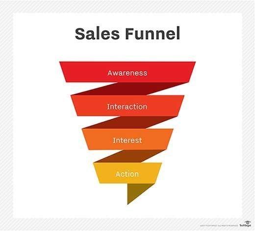 Get A Complete Online Business Setup For You.