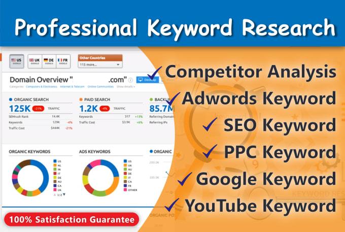 do accurate keyword research and competitor analysis ...