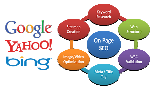 Complete On Page SEO For Top 1 Google Ranking