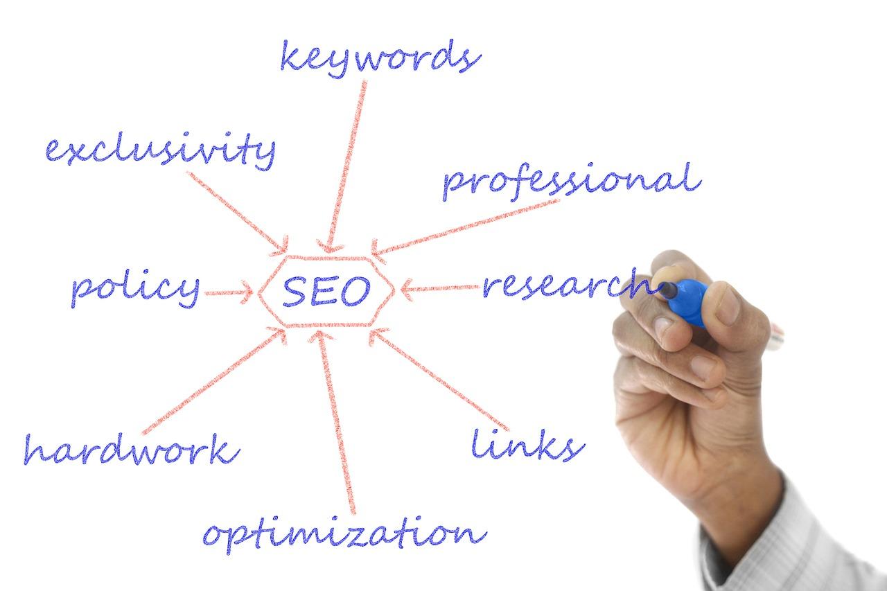do SEO optimization of your website for google rankin...
