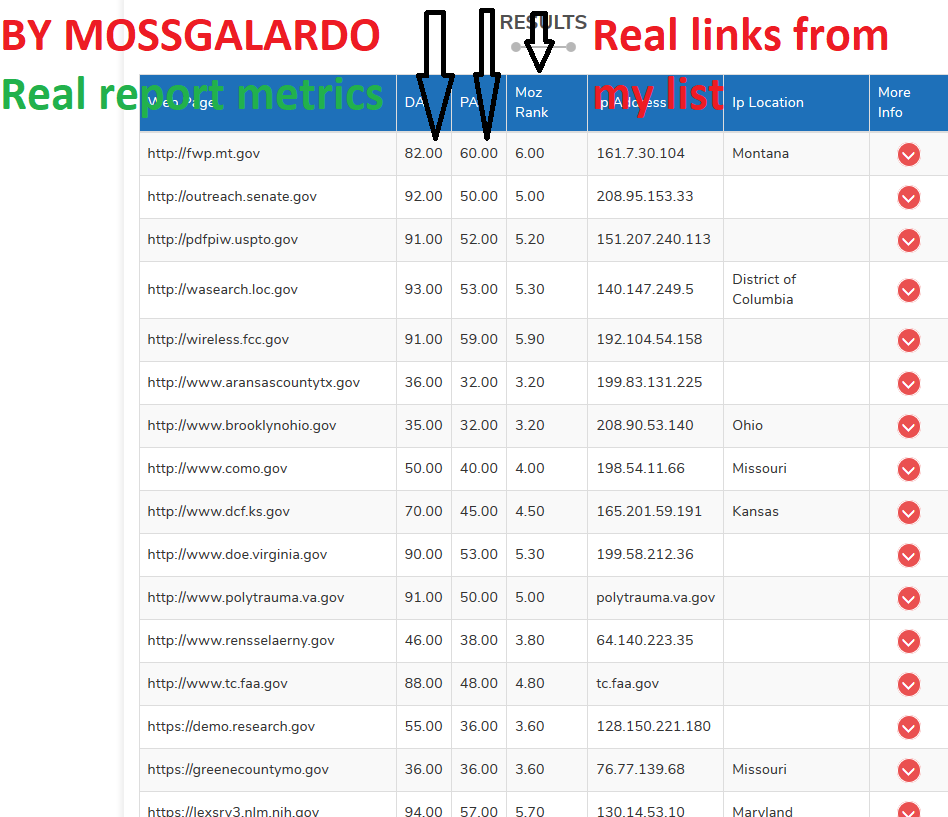 make 100 edu and gov backlinks high da and pa 50 to 1...