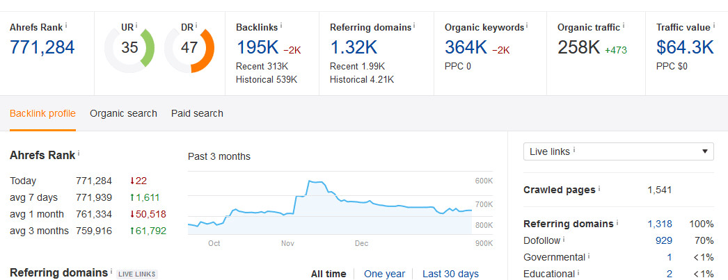 Send Keyword Target USA Website Traffic With Low Boun...