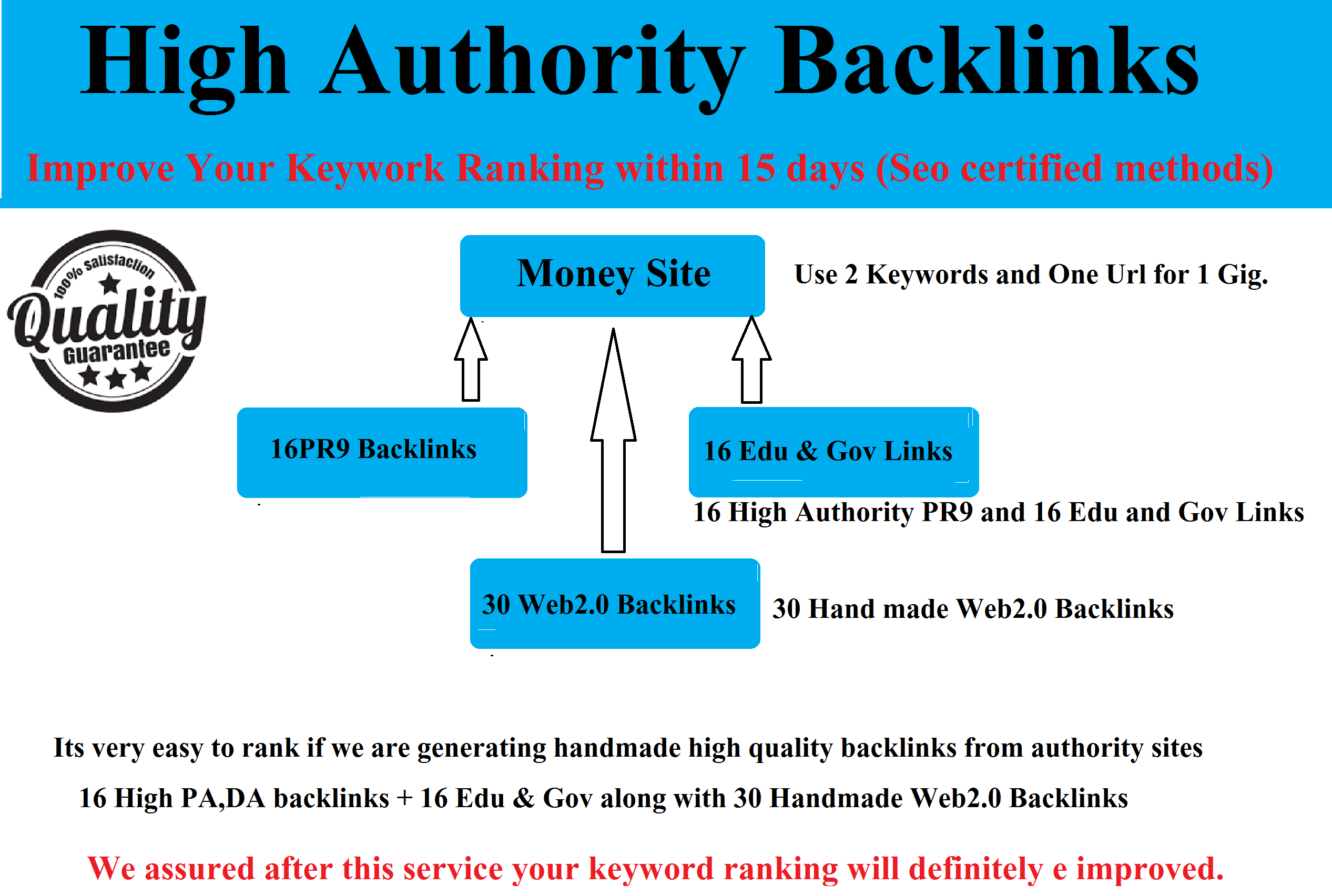 Provide 62 high authorities do follow handmade backli...