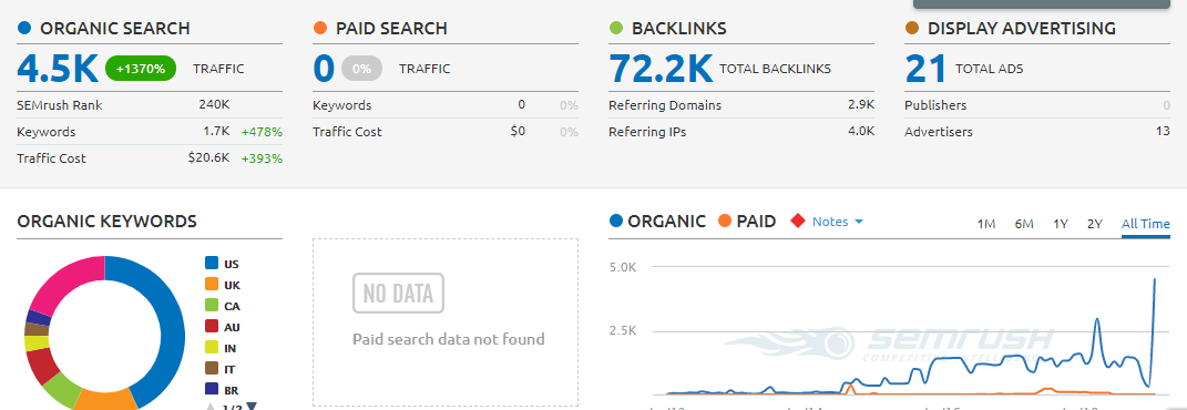 publish article on DA 50 Business Blog with permanent...