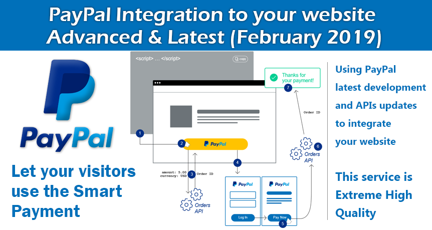 P A Y P A L Integration to your website Using Advance...