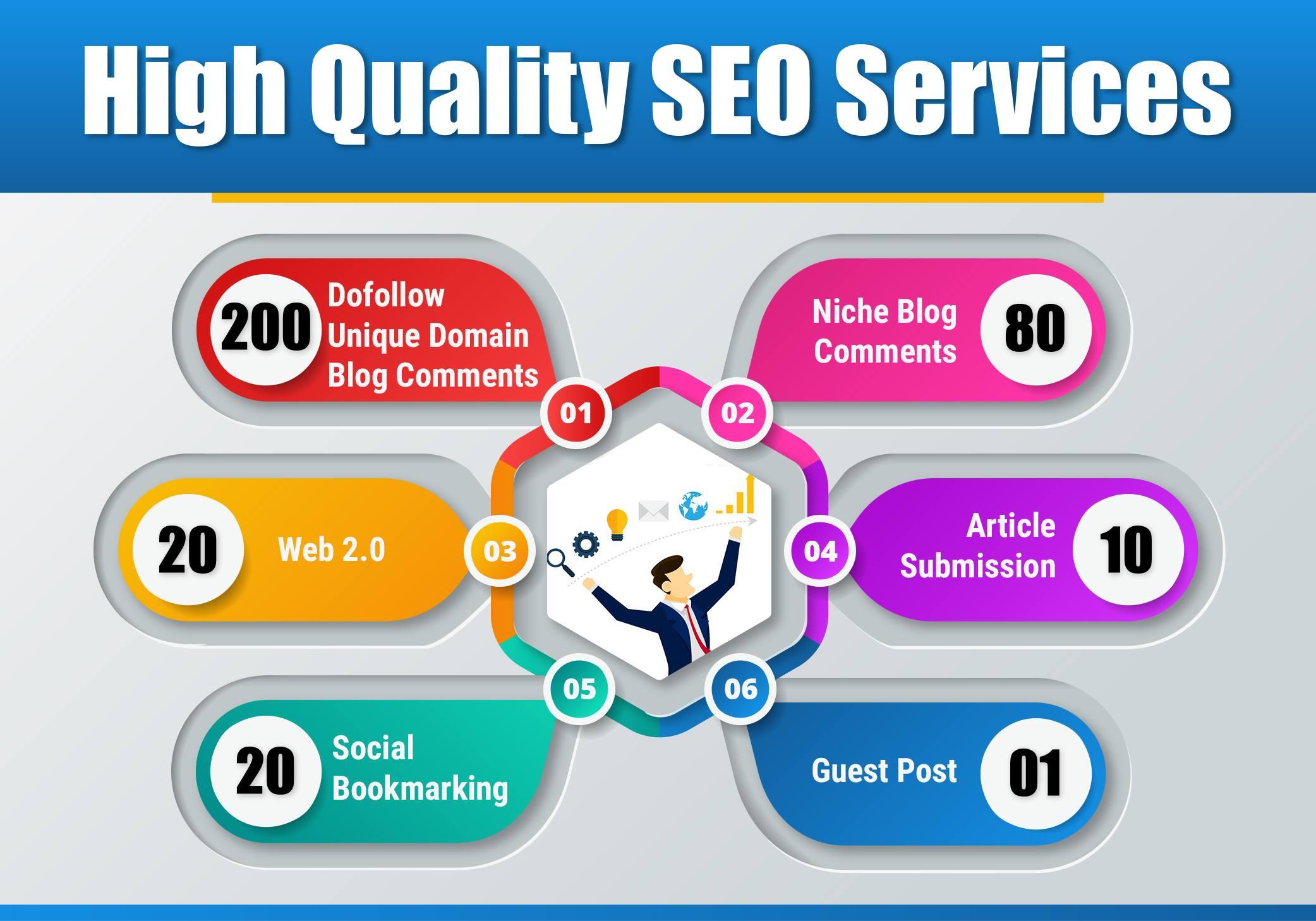 High Quality SEO Services Manually Package To Improve...