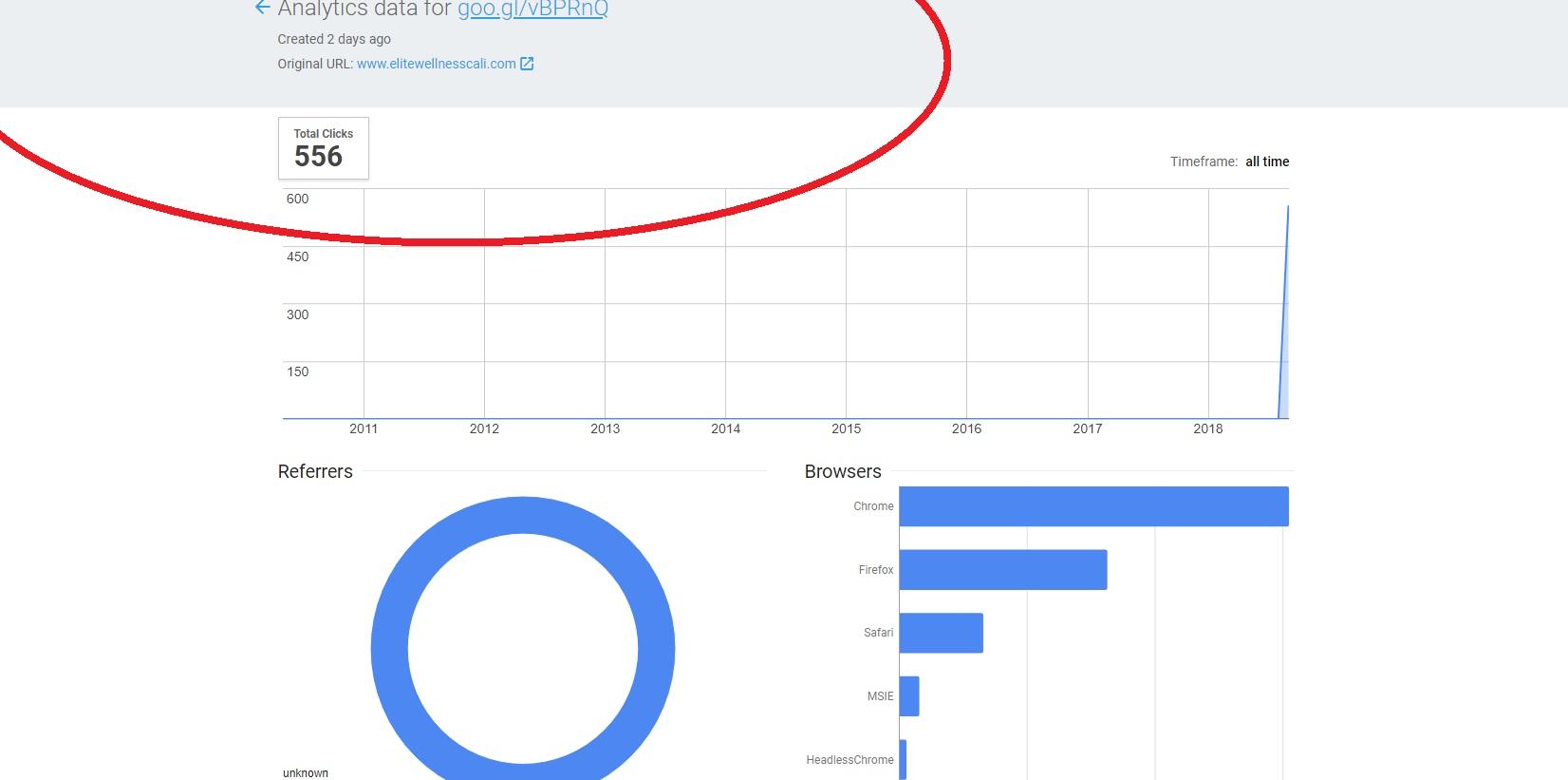 Drive 300 niche targeted USA traffic to your website ...