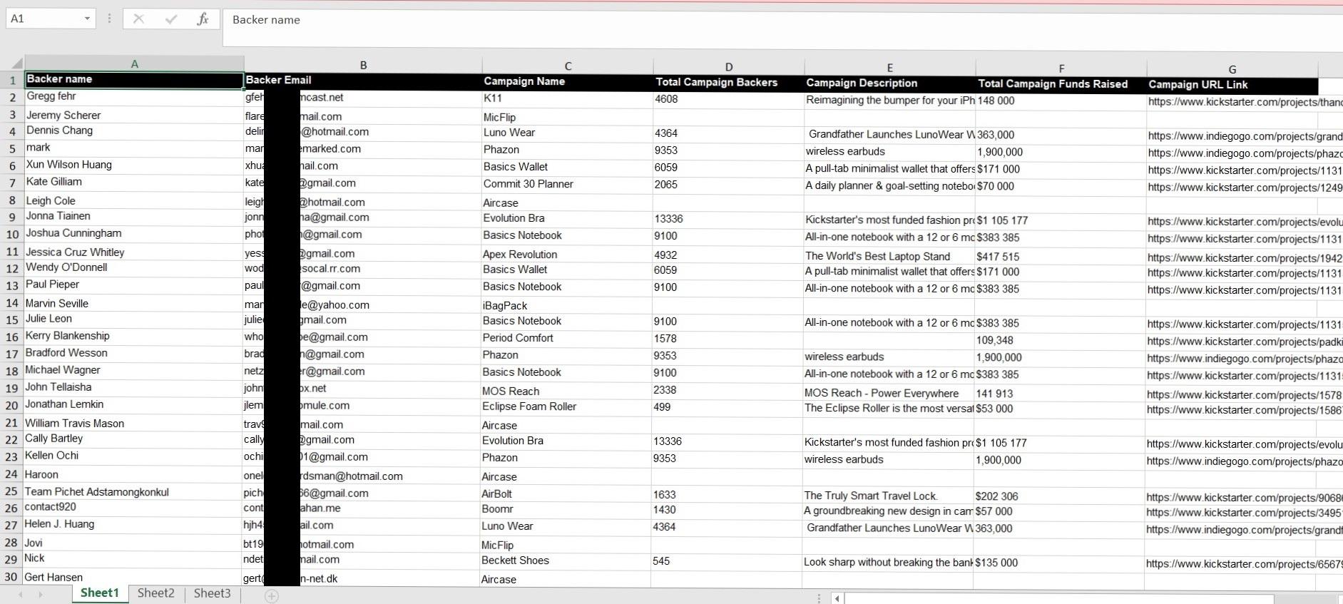 Backers base Kickstarter& Indiegogo for your crow...