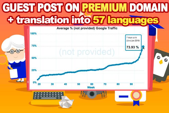 A link to the premium domain and translation into 57 ...