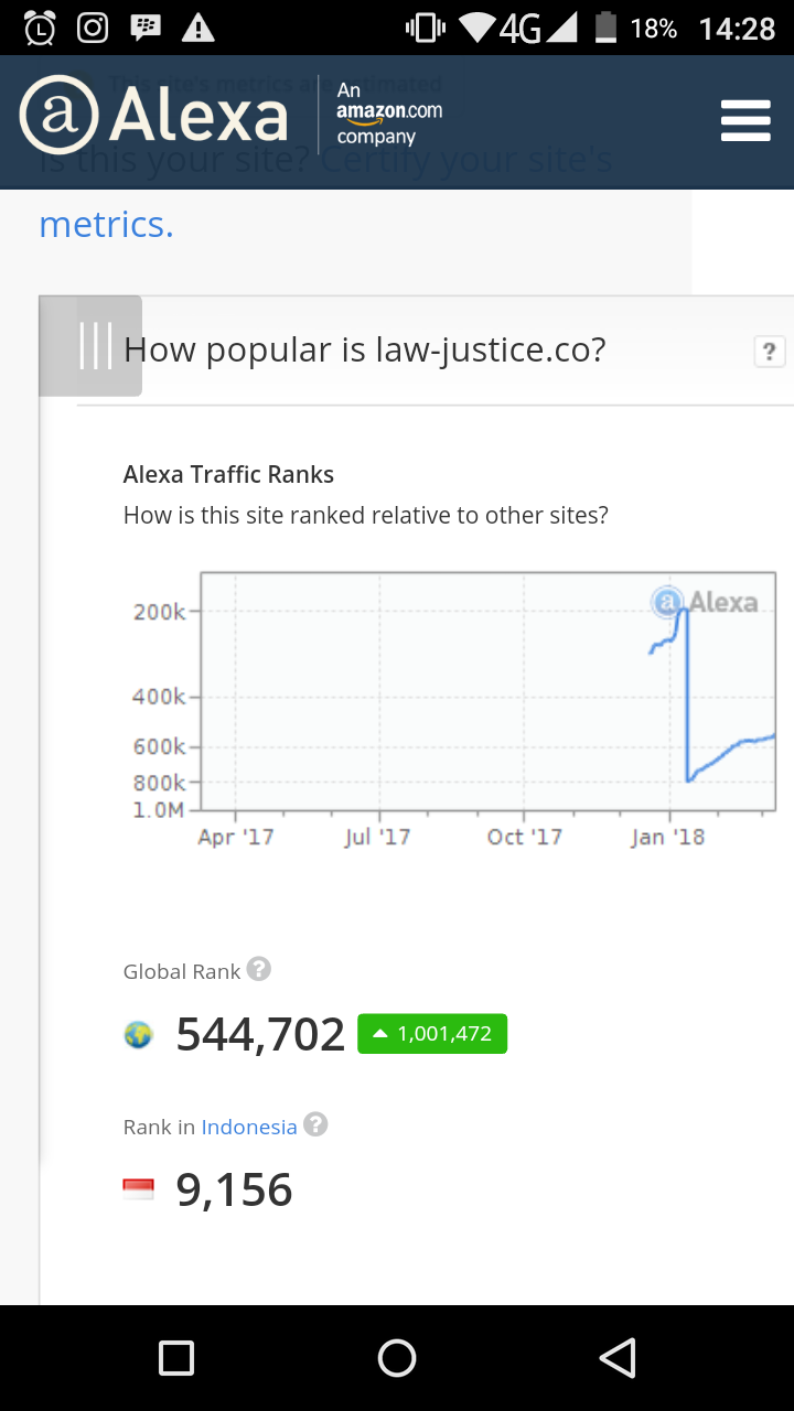 Alexa Ranking Traffic Services to &lt 199.999