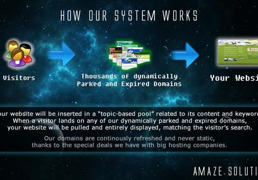 drive UNLIMITED genuine real traffic to ur website fo...