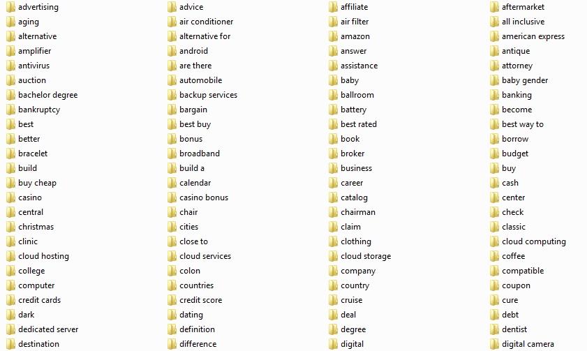 200k User Generated Keywords GERMAN Kaufen