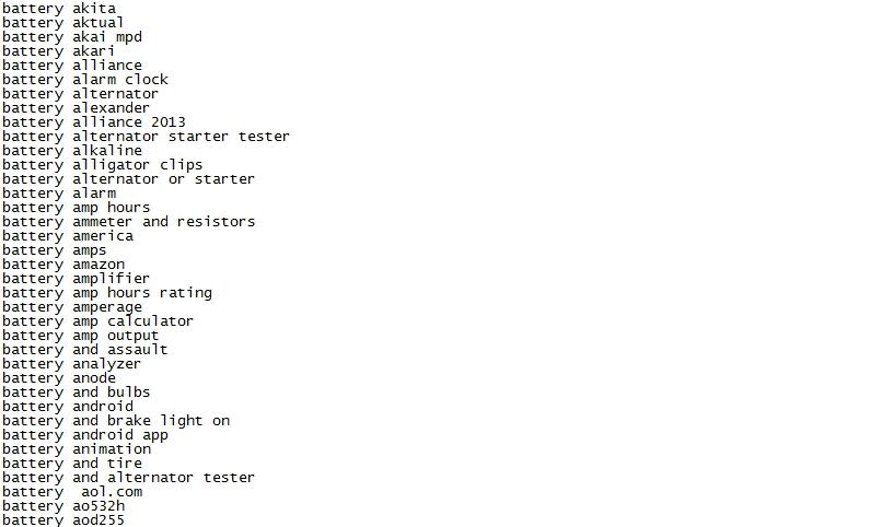 15 Mil. User Generated Keywords COUNTRIES + CITIES